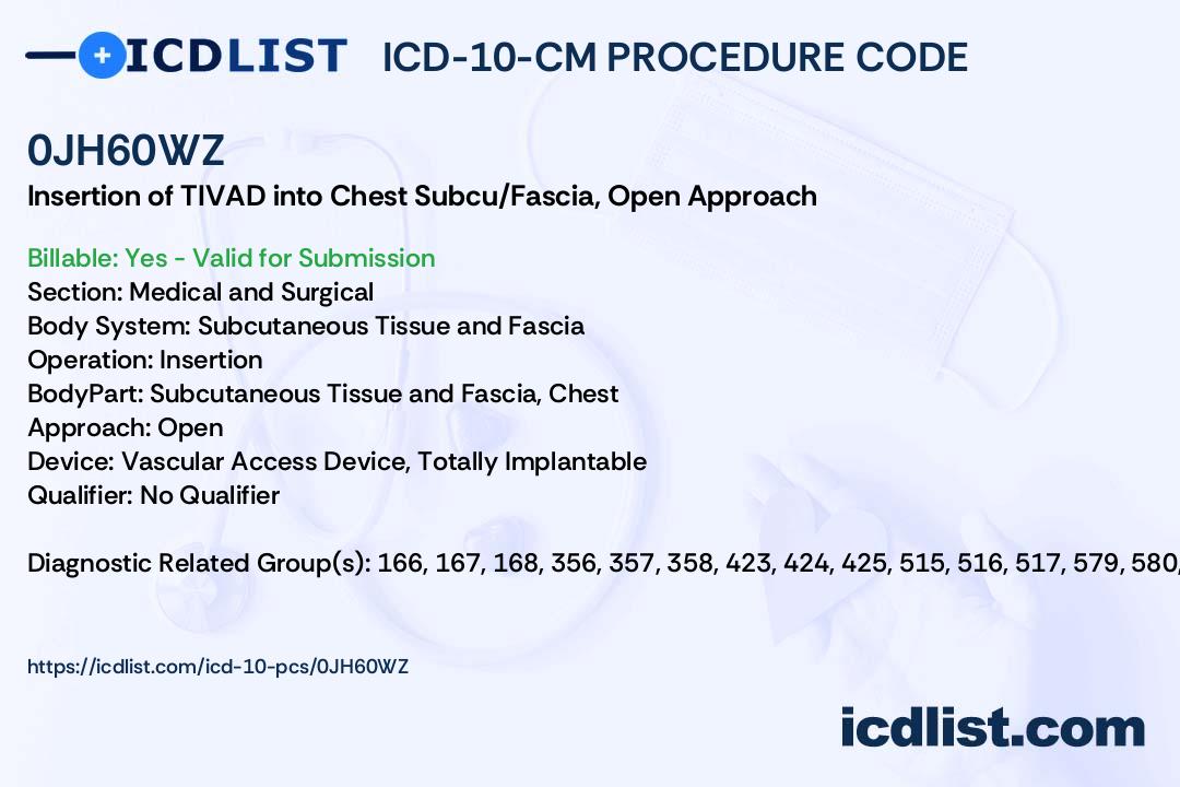 ICD-10-PCS Procedure Code 0JH60WZ - Insertion of Totally