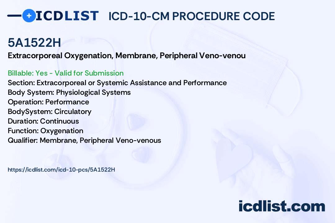 ICD10PCS Procedure Code 5A1522H Extracorporeal Oxygenation