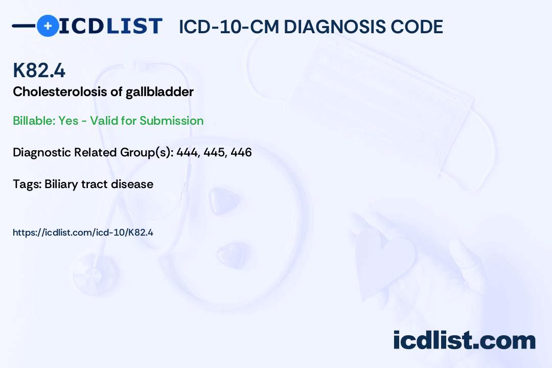 ICD-10-CM Diagnosis Code K82.4 - Cholesterolosis of gallbladder
