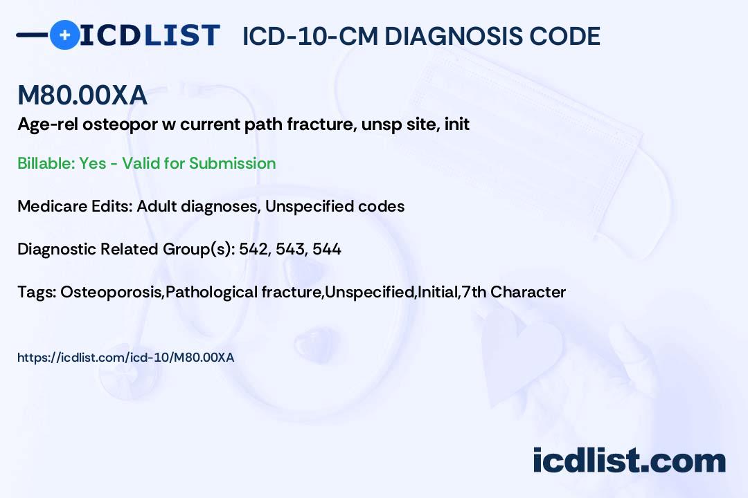 ICD-10-CM Diagnosis Code M80.00XA - Age-related osteoporosis with 