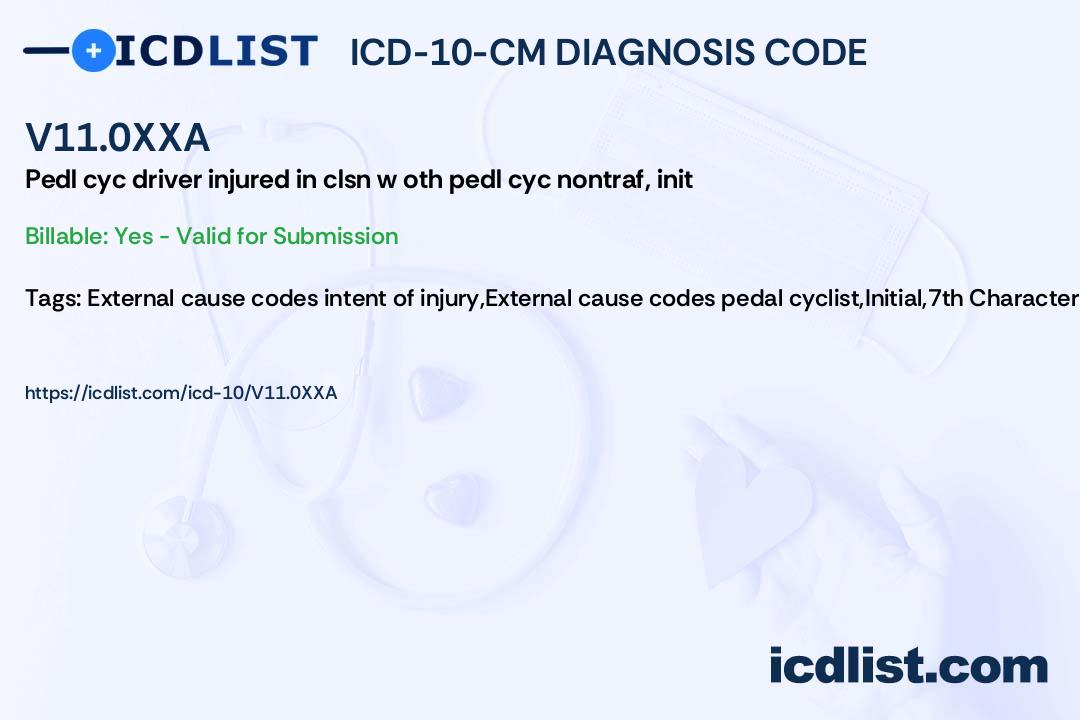 ICD10CM Diagnosis Code V11.0XXA Pedal cycle driver injured in